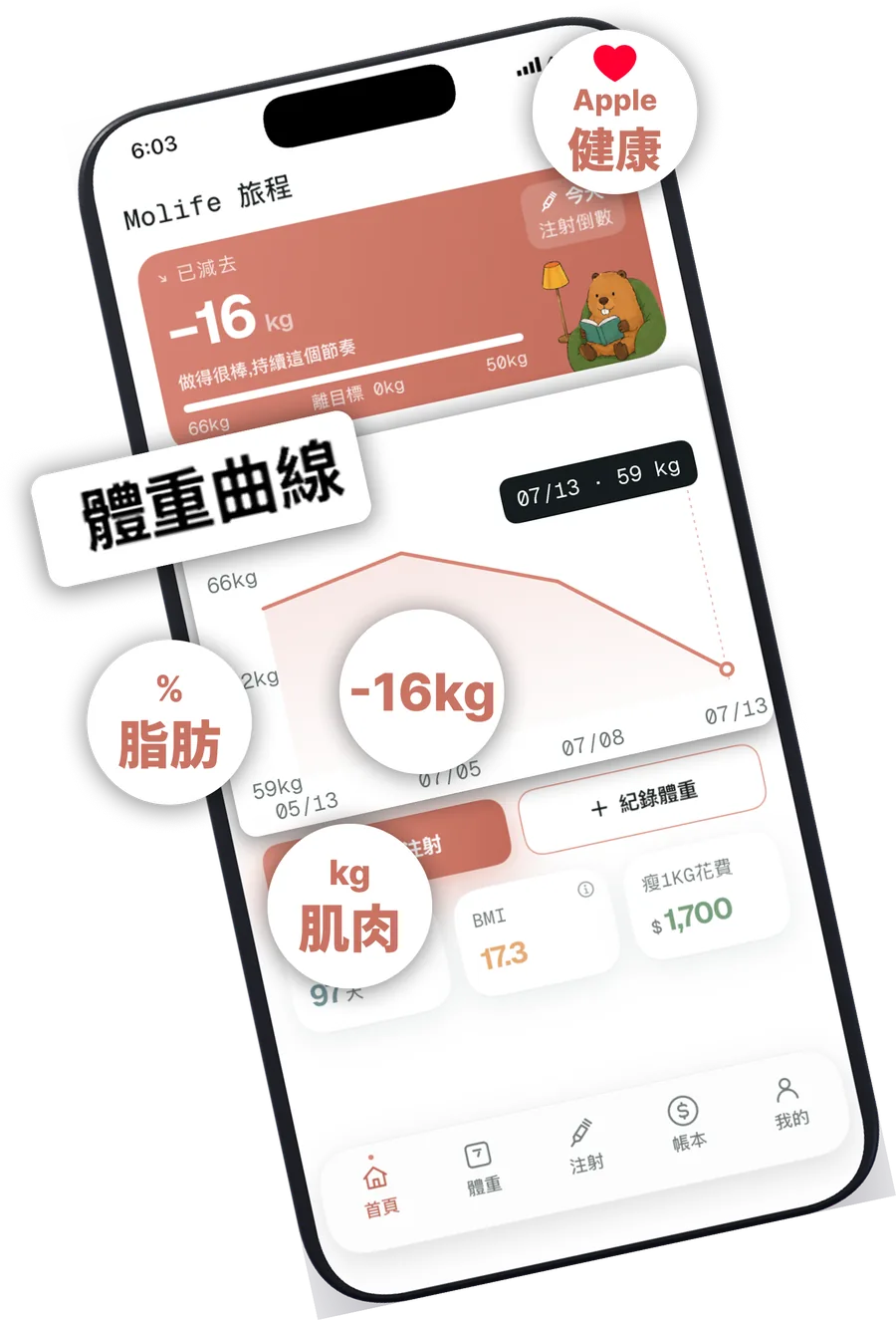 Molife weight trends and Apple Health